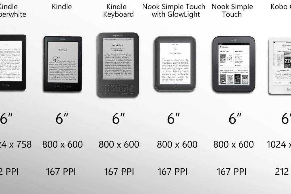 ???? выбираем лучшие планшеты для чтения электронных книг на 2021 год