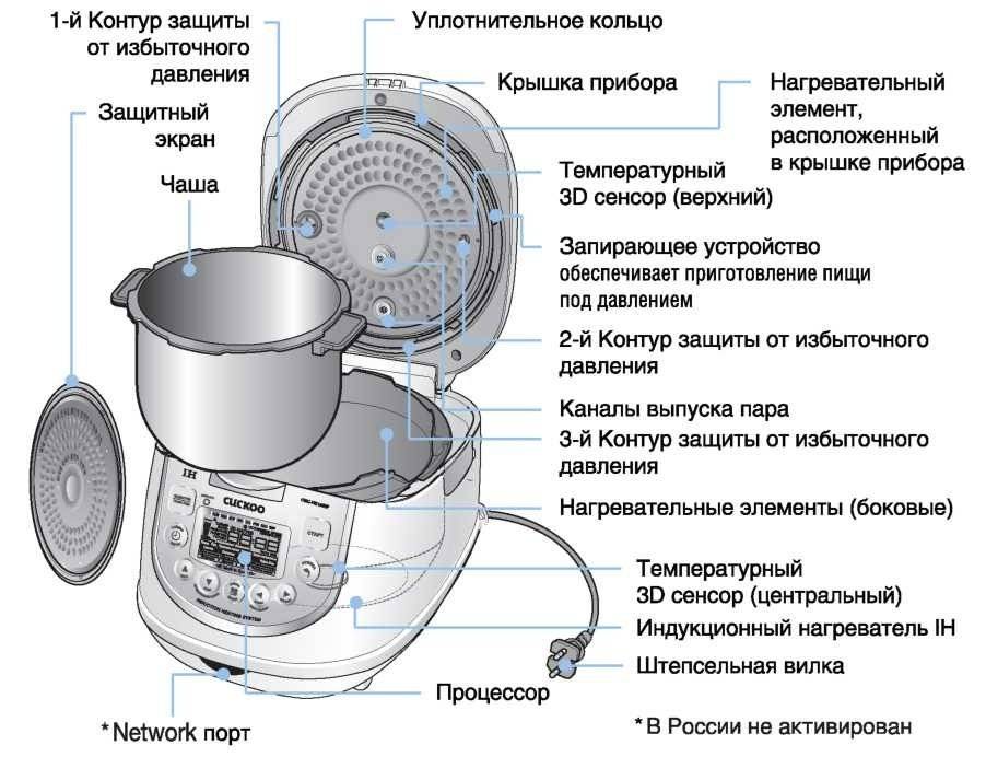 Легкое в мультиварке