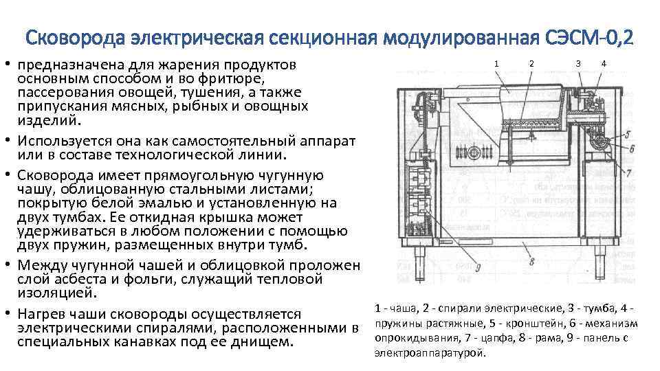 Фритюрница схема устройства