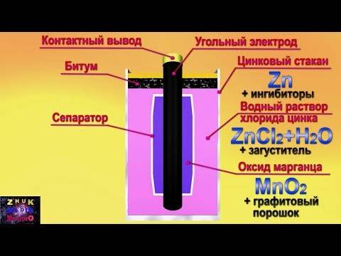 Разновидности солевых батареек и особенности их эксплуатации