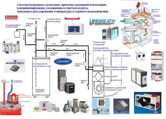 Правила эксплуатации промышленных вентиляционных систем и установок - hовоклимат
