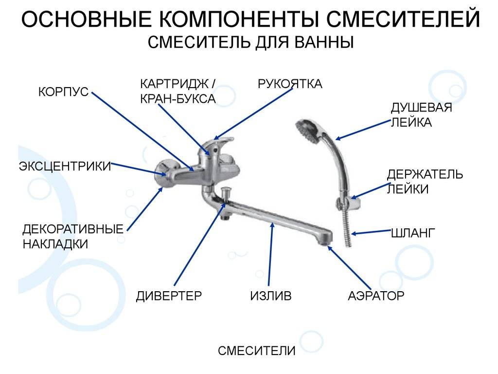 Как выбрать смеситель для ванной комнаты с душем