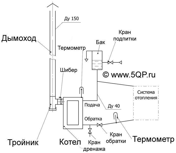 Какой диаметр трубы для подключения котла Установка котла в бане своими руками: какие бывают котлы, порядок установки