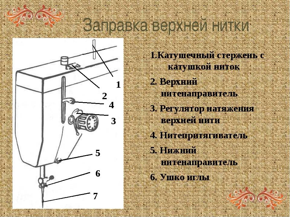 Инструкция по заправке нитей в швейную машину