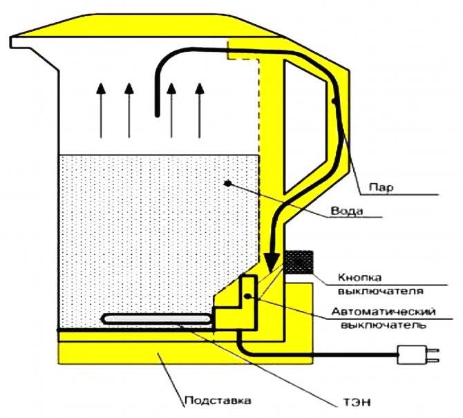 Термопот - что это такое? как работает термопот и как им пользоваться? виды термопотов, характеристики, преимущества и недостатки