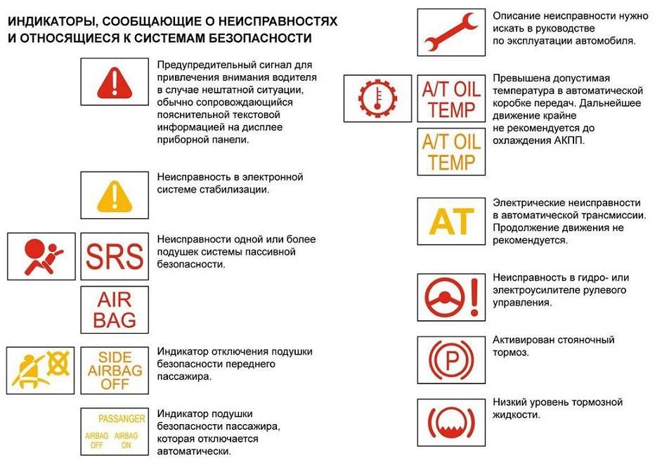 Киа оптима горит восклицательный знак в треугольнике