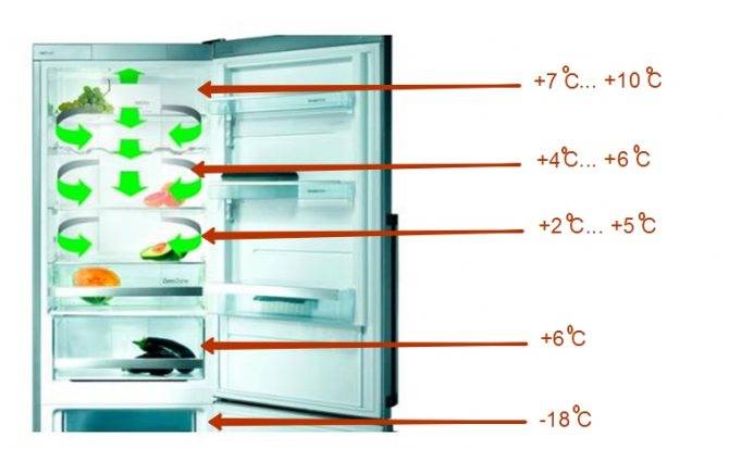 100% причин: почему холодильник постоянно работает и не отключается: и решений