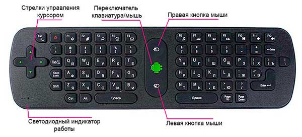 Как подключить беспроводную клавиатуру к планшету через блютуз