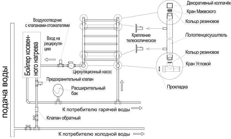 Подключение электрического полотенцесушителя: инструкция по монтажу своими руками