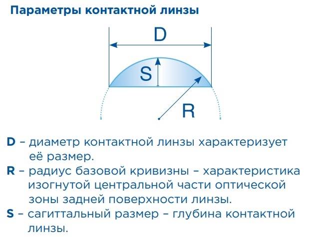 Карта измерить радиус