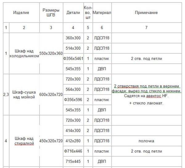 Лдсп размеры стандарт. Габариты листа ЛДСП 16 мм. Размеры листов ДСП 16 мм для мебели. Размер листа ДСП ламинированного. Размер листа ДСП ламинированного 18мм.