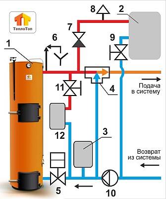 Подключение двух котлов в одну систему отопления — лучший вариант для непрерывного обогрева дома