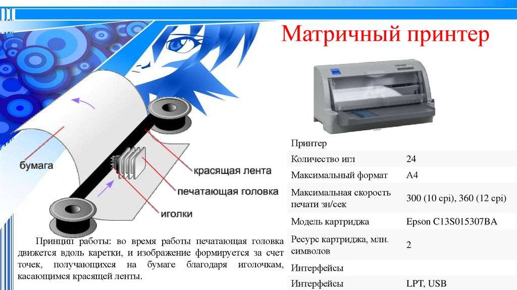 Для печати изображения в струйных принтерах используются