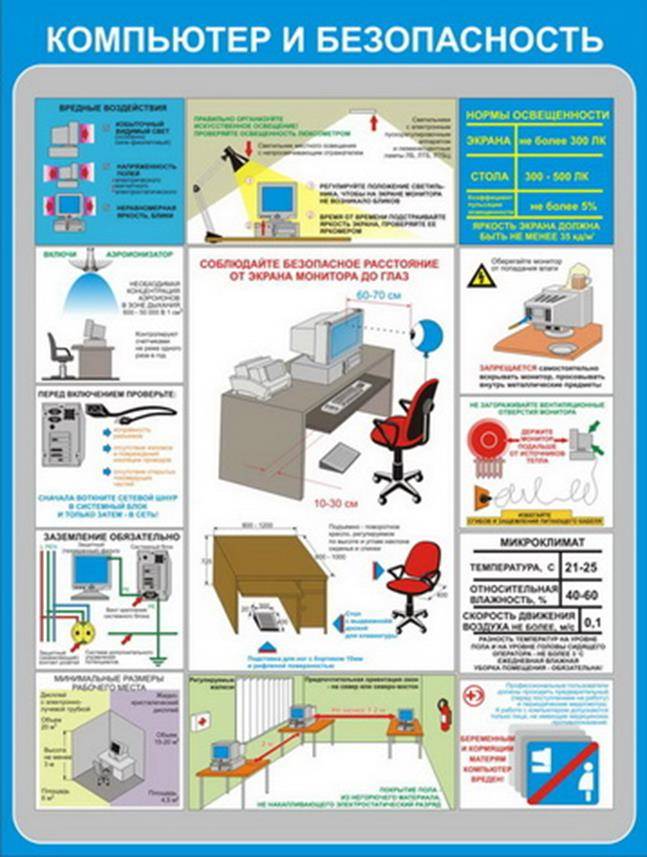 Безопасное рабочее место. Техника безопасности при работе с ПК. Безопасность работы с компьютерной техникой. Техника безопасности работы с компьютером. Требования техники безопасности при работе с компьютером.