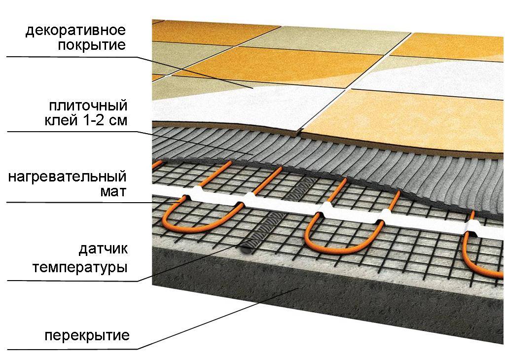 Укладка плитки на теплый пол: 4 варианта укладки с инструкциями
