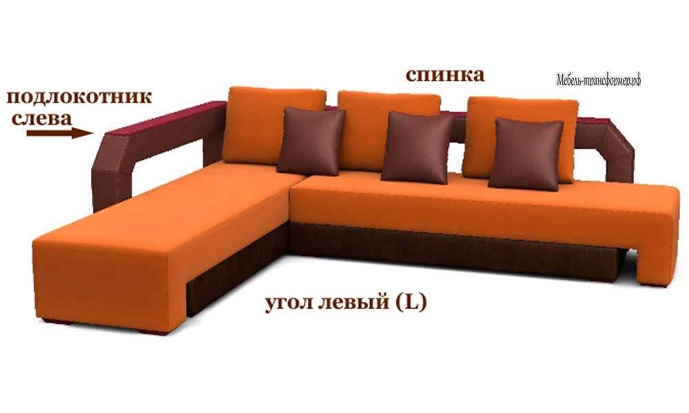 Как определить левый или правый кухонный уголок. как определить левый или правый угол у вашего дивана
