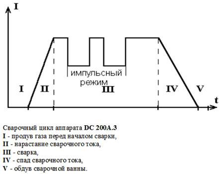 Как выбрать миксер?