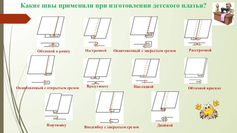 Схемы машинных швов и их названия