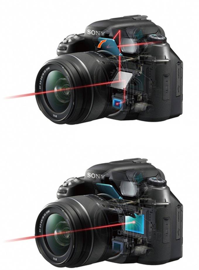 Как выбрать беззеркальный фотоаппарат
