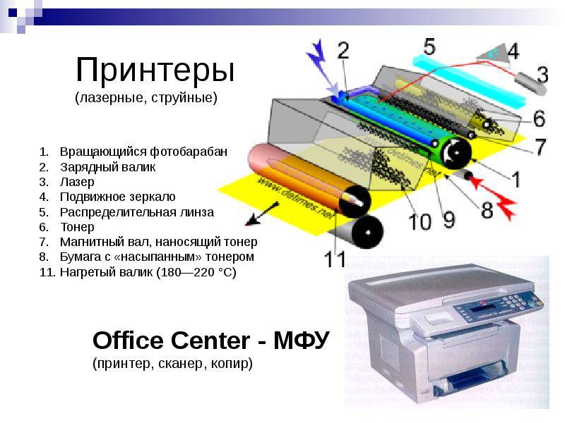 Лазерный и струйный принтер: принцип печати :: syl.ru