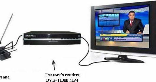 Подробное руководство по подключению цифрового тв к старым телевизорам
