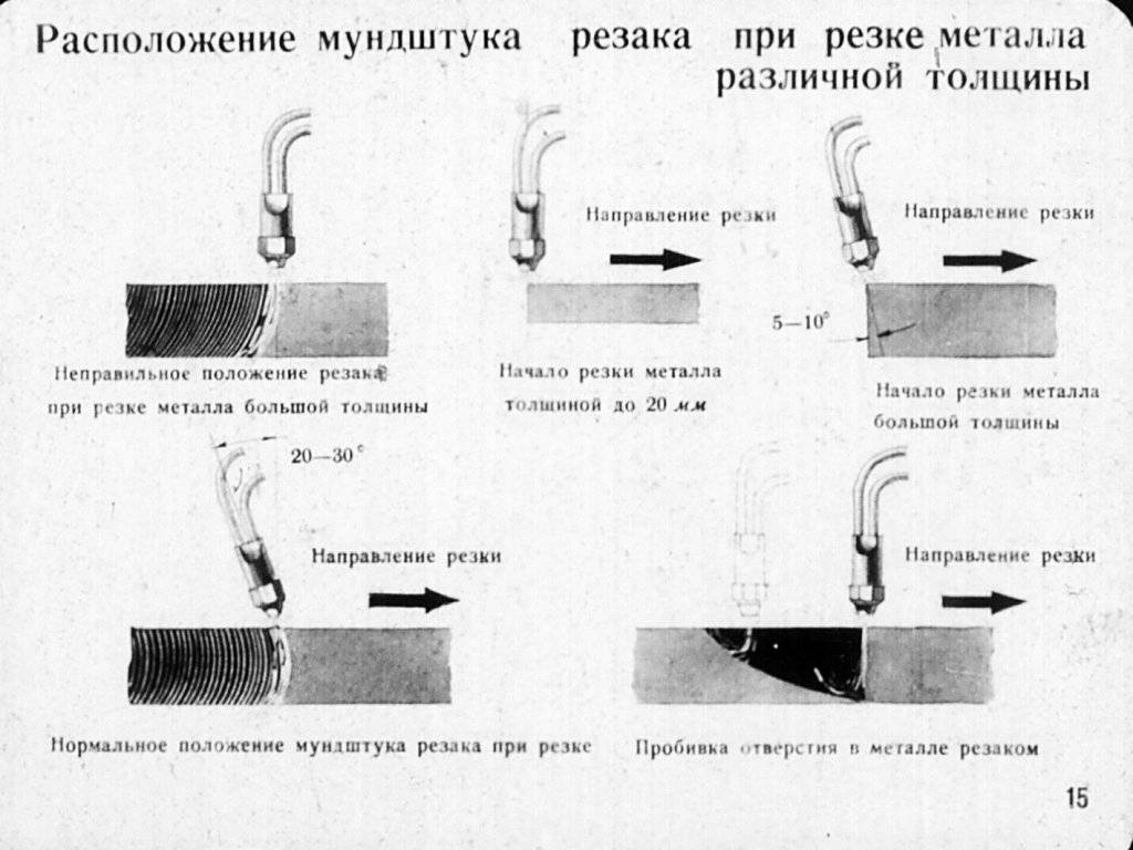 Какой краской можно покрасить в домашних условиях мангал из металла, чтобы он не обгорал и не ржавел? термостойкая краска для мангала — какую лучше выбрать