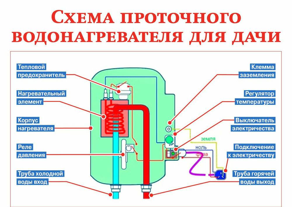 Принцип работы проточного водонагревателя