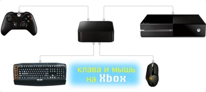 Как подключить второй джойстик к xbox one s?