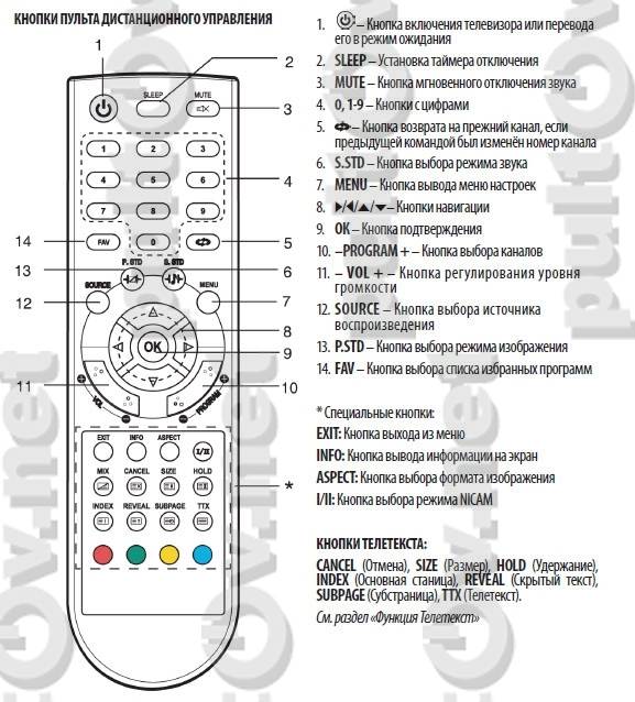 Что нужно нажать на пульте телевизора чтобы появилось изображение на экране телевизора