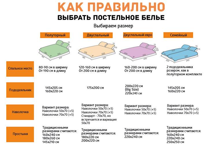 Кровать-полуторка, размеры в россии и других странах, параметры госта