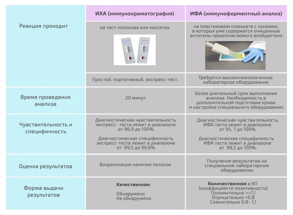 Как правильно пользоваться эпилятором в первый раз, предотвратить врастание волос, видео по теме и отзывы