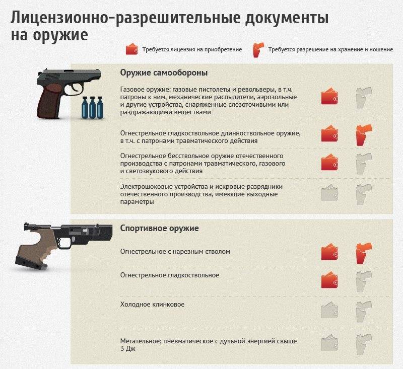 Правила покупки и использования пневматического пистолета