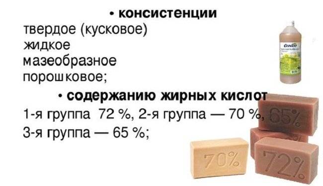 Из чего делают хозяйственное мыло 72: состав по гост, применение и производство