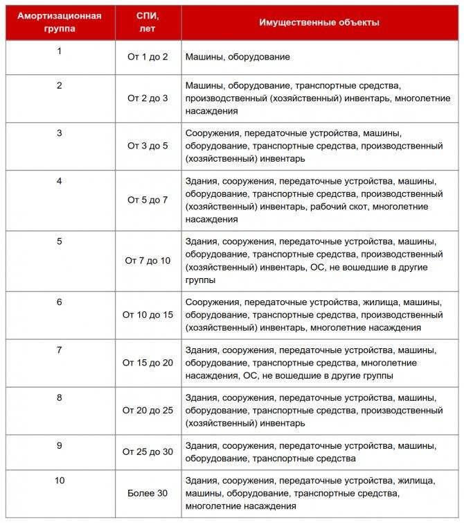 Письмо минфина россии от 16 декабря 2020 г. n 02-07-10/110345 о признании в учете канцелярских и хозяйственных товаров, срок полезного использования которых превышает 12 месяцев