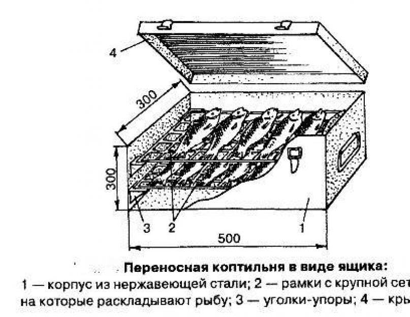 Как пользоваться коптильней: как и что можно коптить в коптильне