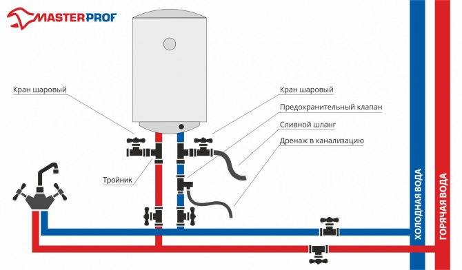 Как слить воду с водонагревателя: правильно, быстро, полностью, все способы, инструкция, схема, пошаговая инструкция, видео