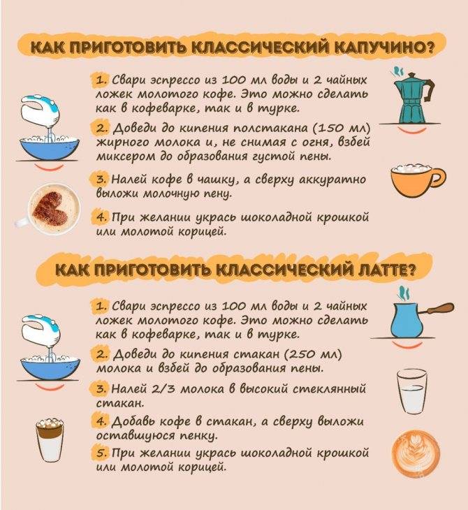 Латте: рецепт в домашних условиях :: syl.ru