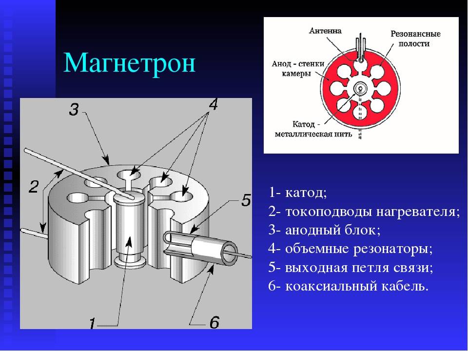 Устройство магнетрона микроволновой печи