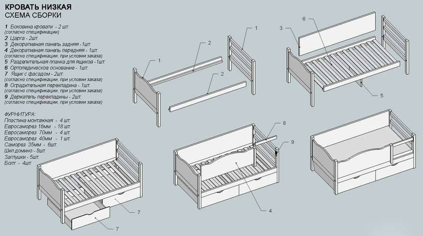 Кровать схема сборки детская