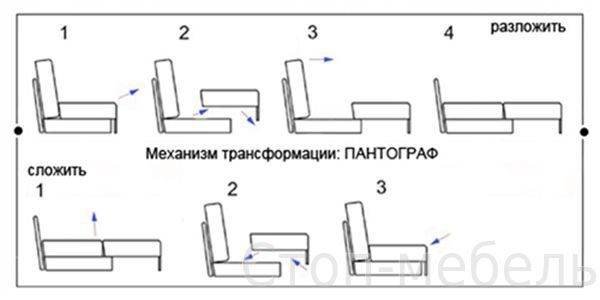 Механизмы трансформации диванов, описание, плюсы и минусы конструкций