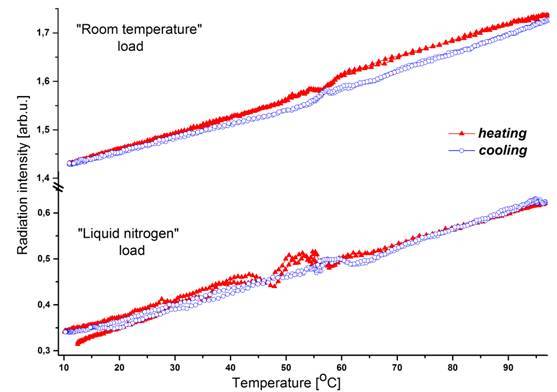 Температура утюга: по точкам, минимальная, максимальная в градусах, как ее узнать