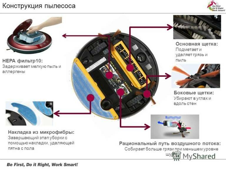 Как выбрать робот-пылесос: разбираемся в хитростях навигации | ichip.ru