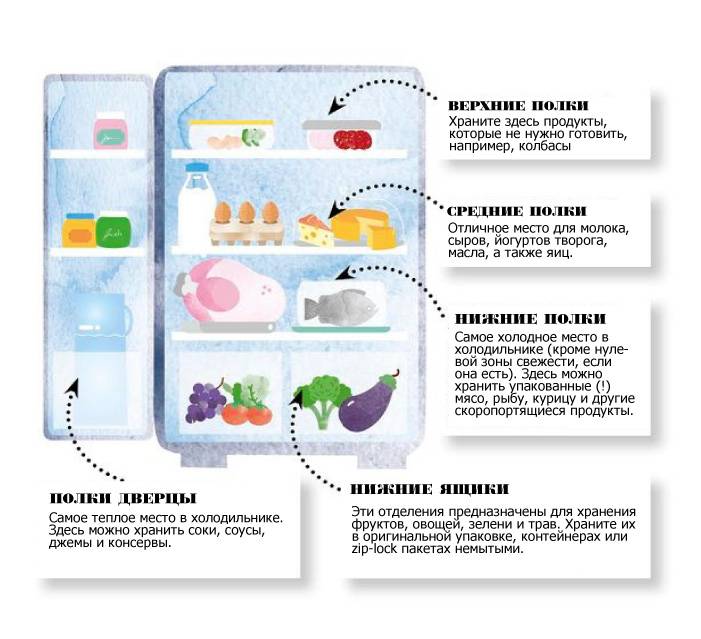 Замок на холодильник: виды, как выбрать + инструкция по монтажу