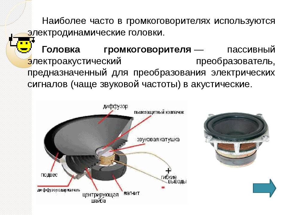 Работа динамиков. Электродинамическая головка громкоговорителя. Головка громкоговорителя схема электрическая. Строение громкоговорителя. Строение динамика колонки.