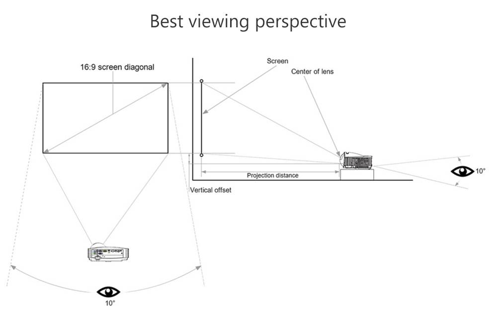 Как улучшить качество изображения проектора – домашний кинотеатр своими руками