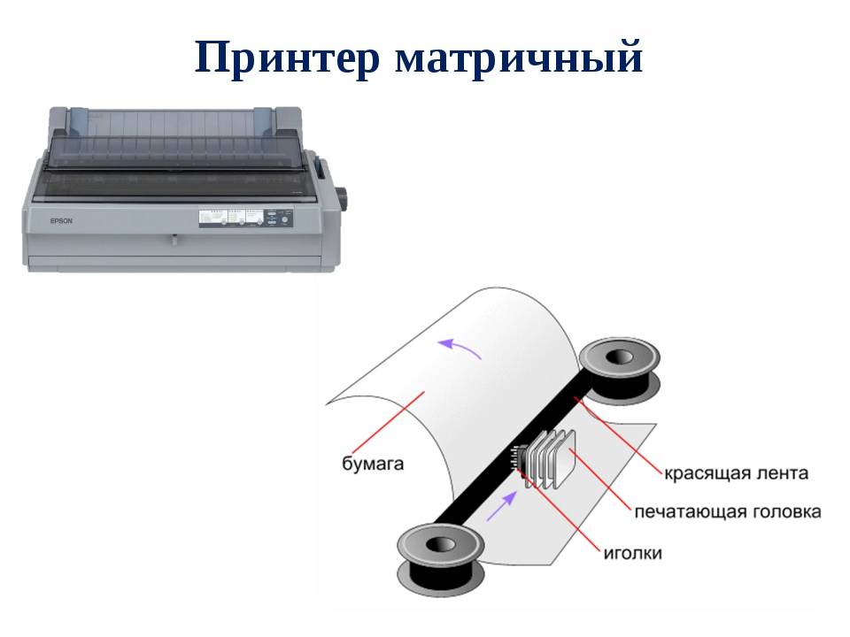 Обзор карманных переносных мини принтеров