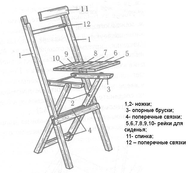 Как сделать стул своими руками - пошаговая инструкция для начинающих как сделать стул (75 фото)
