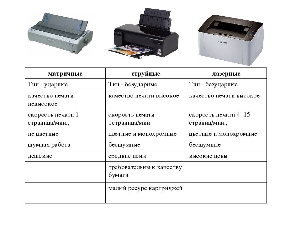 Лазерный или струйный принтер: какой лучше, что выбрать, в чем отличие
