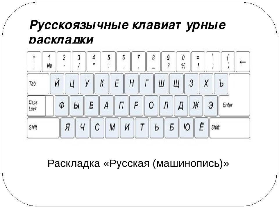 Как поменять раскладку клавиатуры