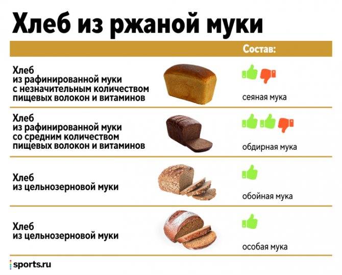 Хлебные тосты - насколько полезен этот продукт